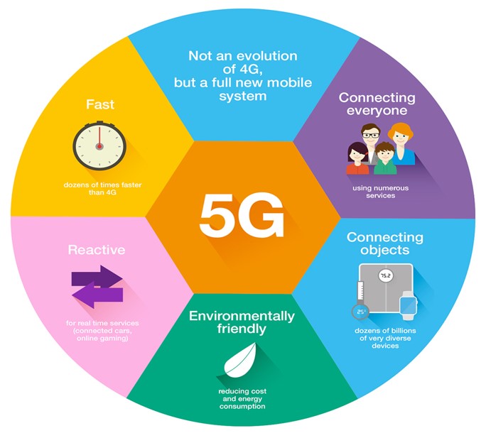 5G Features infographic - ResearchGate