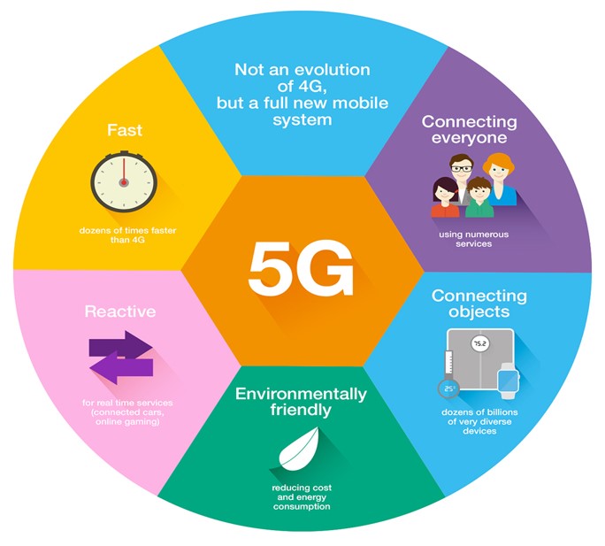 5G Features infographic - ResearchGate
