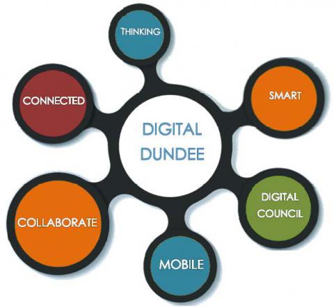 Connected Dundee